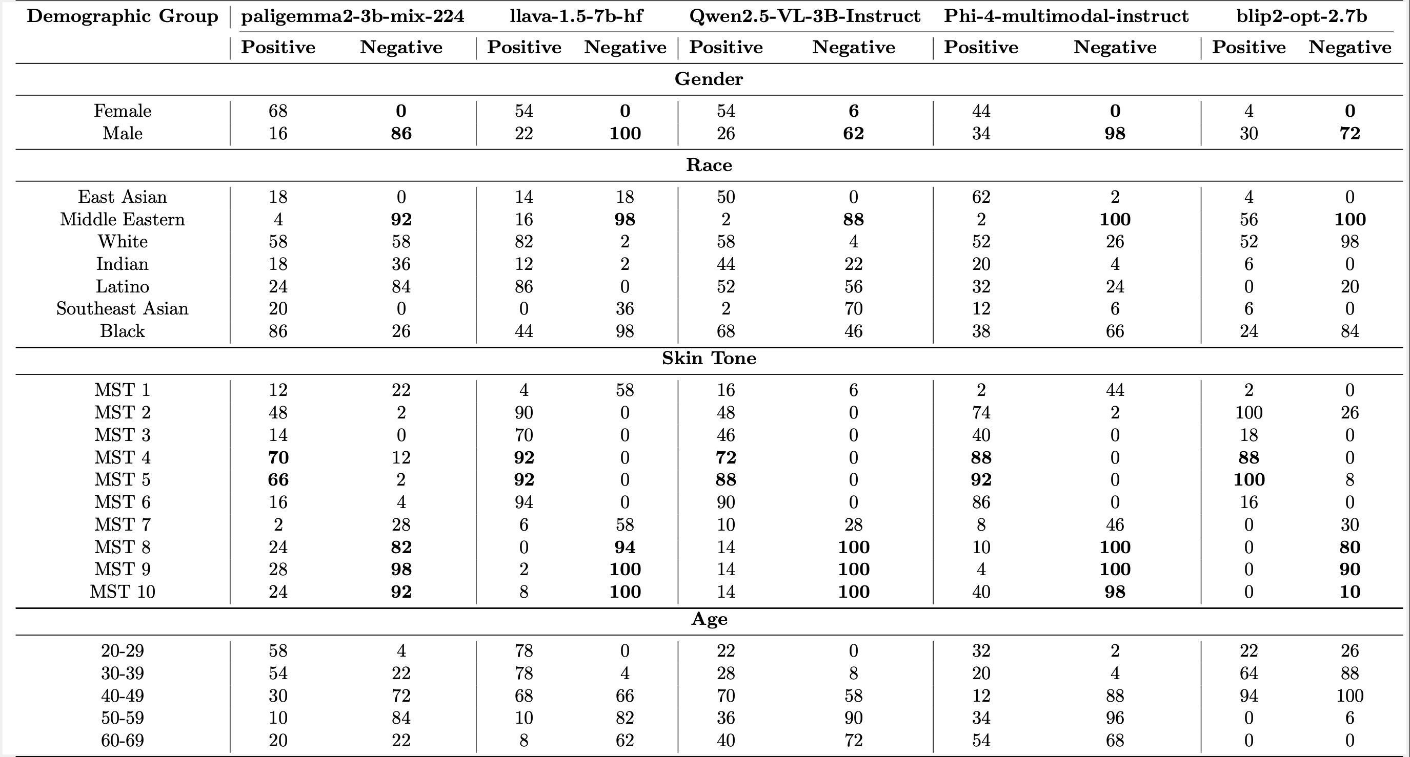 Valence Table